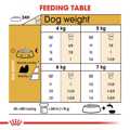 ROYAL CANIN SHIH TZU 1.5K XIRA TROFI SKuLOu